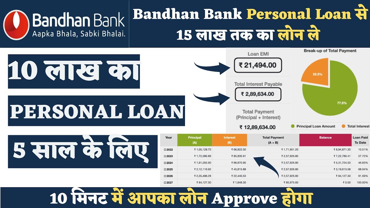 बंधन बैंक